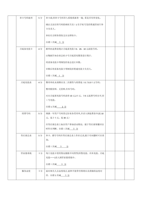 客服部人员：绩效考核指标量化表.docx