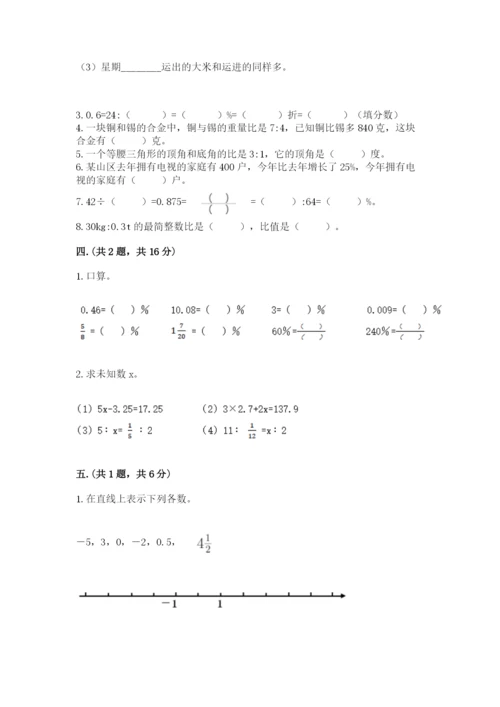山东省济南市外国语学校小升初数学试卷完整版.docx