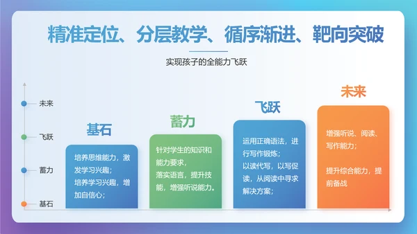 创新学校教育教学工作计划PPT