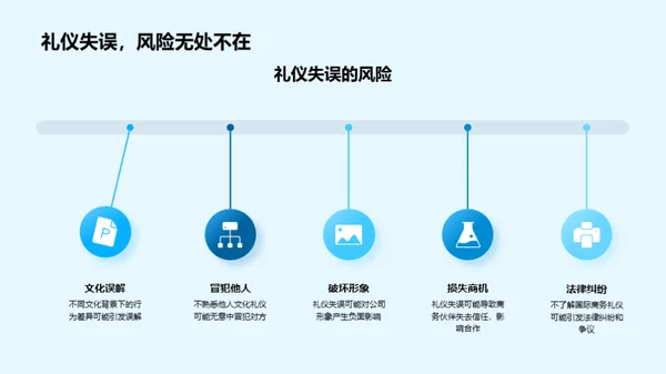 全球商务礼仪精要