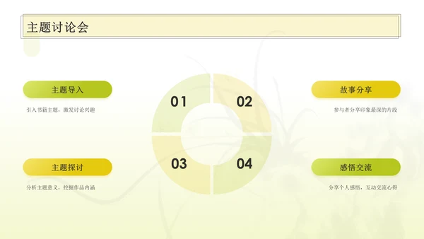 黄色水墨风朝花夕拾读书分享PPT模板