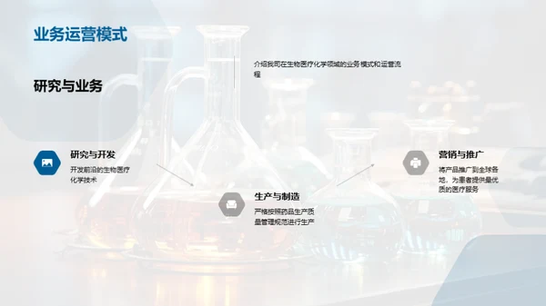 生物医疗化学之路