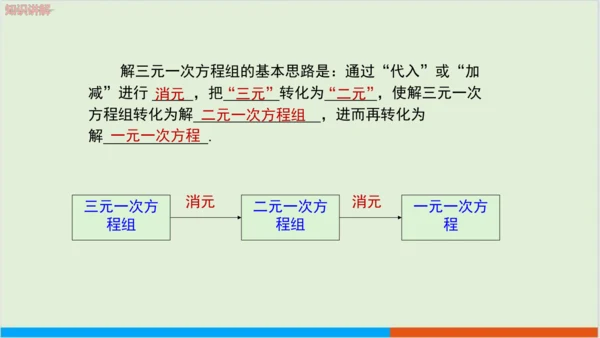 8.4 三元一次方程组的解法 教学课件--人教版初中数学七年级下