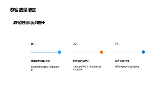 游乐晨曦：迈向繁荣