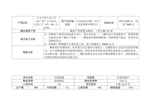 地产专项项目营销推广专题方案样本.docx