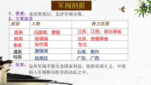 第11课 北洋政府的统治与军阀割据 课件