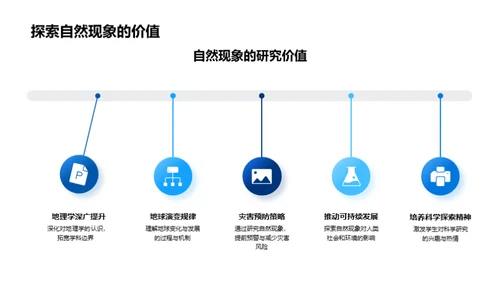 探索自然之谜