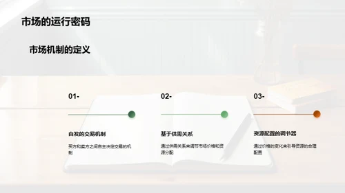 经济学解码