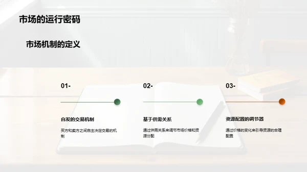 经济学解码
