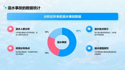蓝色卡通风夏天安全注意事项之防溺水PPT模板