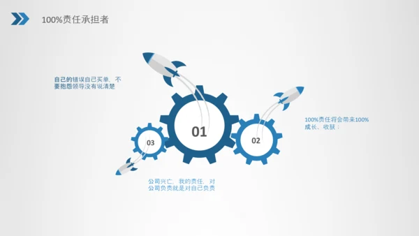 企业员工执行力培训员工培训PPT模板