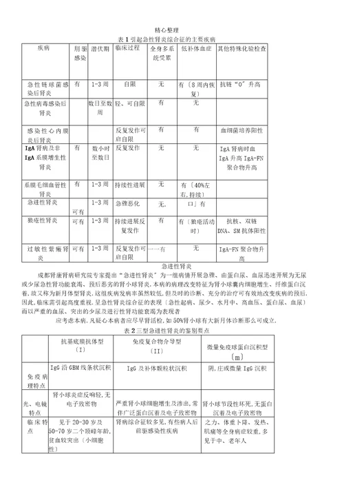 常见肾脏疾病的诊断标准