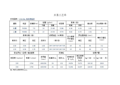 并条工艺设计第一组