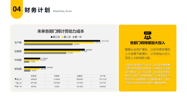 金融行业商业创业计划书模板
