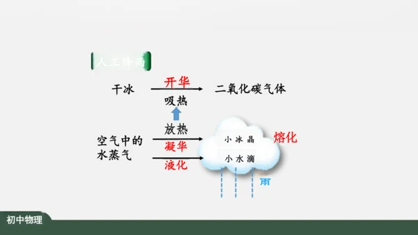 3.4 升华和凝华 课件（共39张PPT）