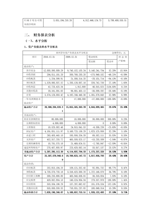 贵州茅台财务分析报告