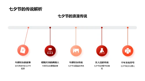 七夕节传播新视角