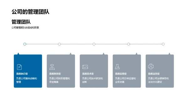 法治驱动的企业魅力