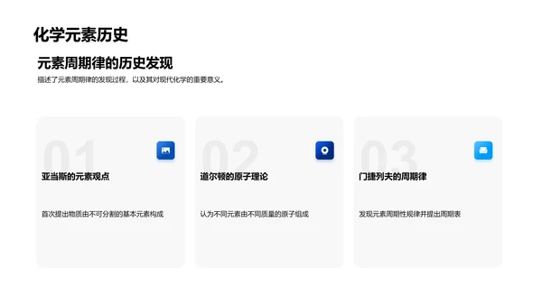掌握周期表