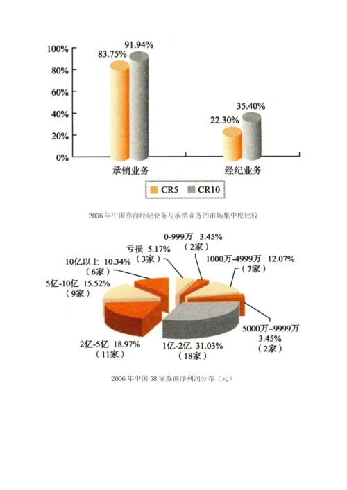 2002-证券业-业绩全面好转-创新类券商优势继续扩大.docx