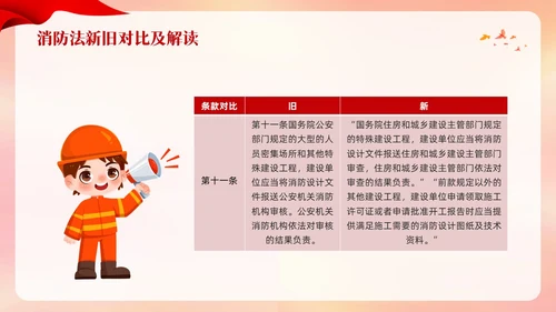 红色卡通遵守消防法规关爱生命安全PPT模板宣传PPT动态PPT全国消防日