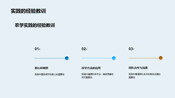 农学创新与农业变革