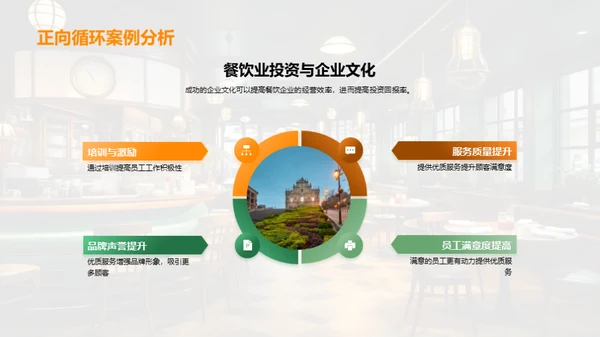 餐饮业的企业文化解析