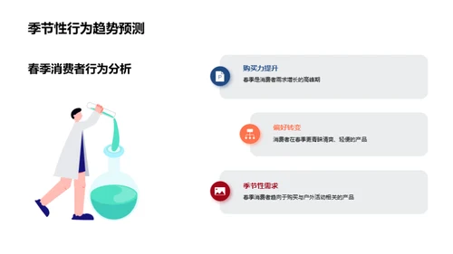 春季营销力量解析