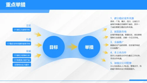 城市发展规划调研汇报市政规划局通用PPT模板