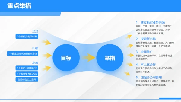 城市发展规划调研汇报市政规划局通用PPT模板