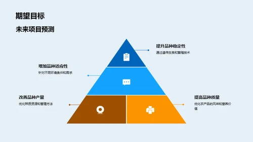 育种项目全景视角