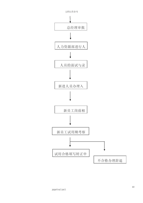 实业有限公司办公室部门制度汇编.docx