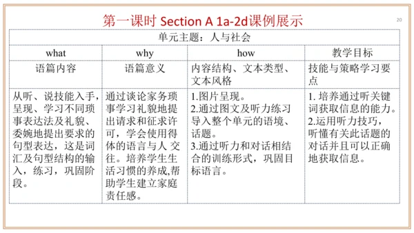 Unit 3 单元整体教学设计 课件【大单元教学】人教版八年级英语下册Unit 3 Could yo