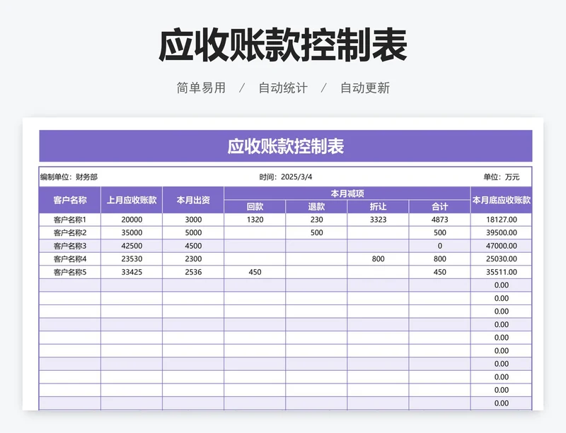 应收账款控制表