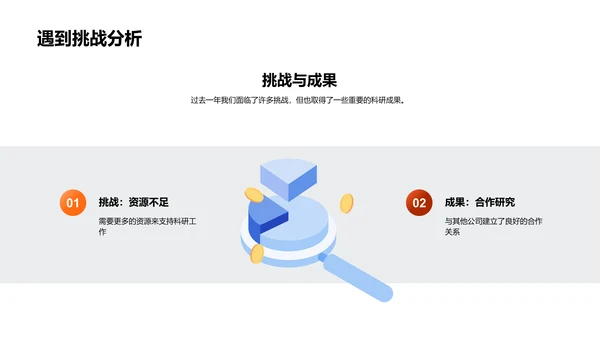 年度化学科研汇报PPT模板