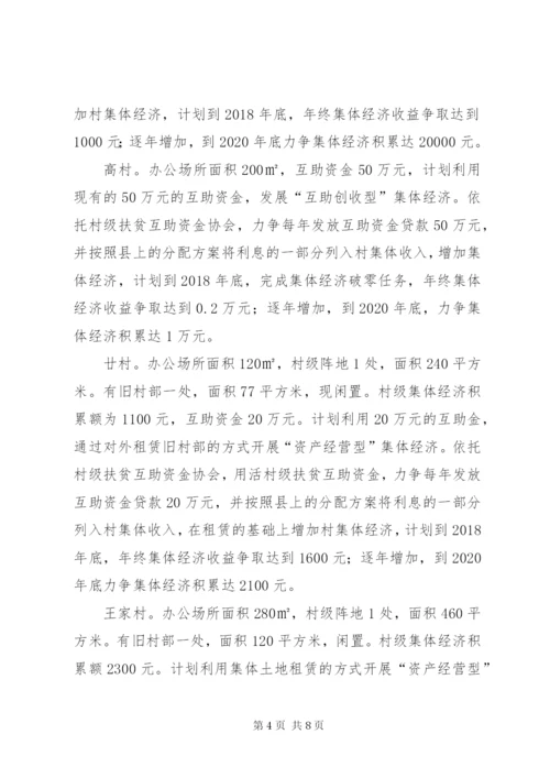 发展集体经济组织方案.docx