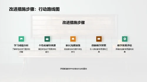 高二数学教学回顾