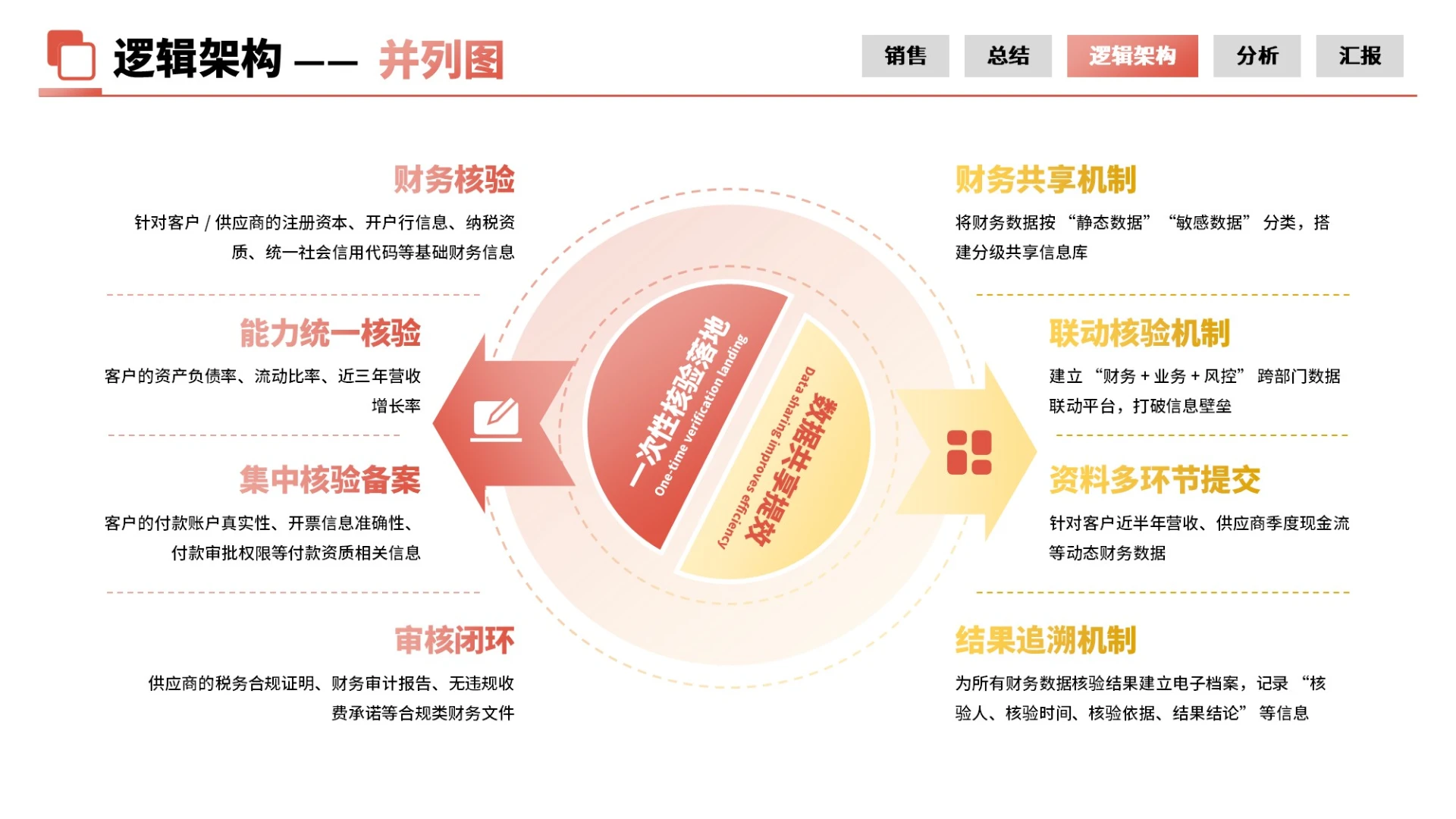 红黄商务风8项并列PPT单页