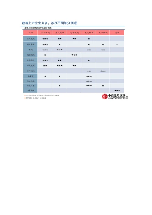 玻璃行业深度报告-玻璃行业格局优化-从向水泥靠拢到优于水泥.docx