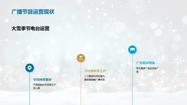 雪季广播的策略