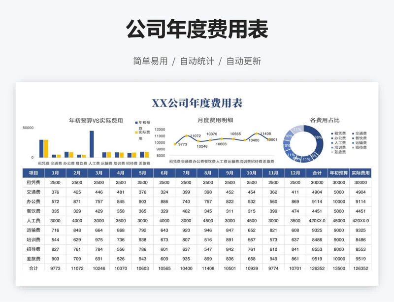 公司年度费用表