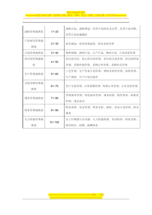 基于价值链的管理成熟度标准问卷.docx
