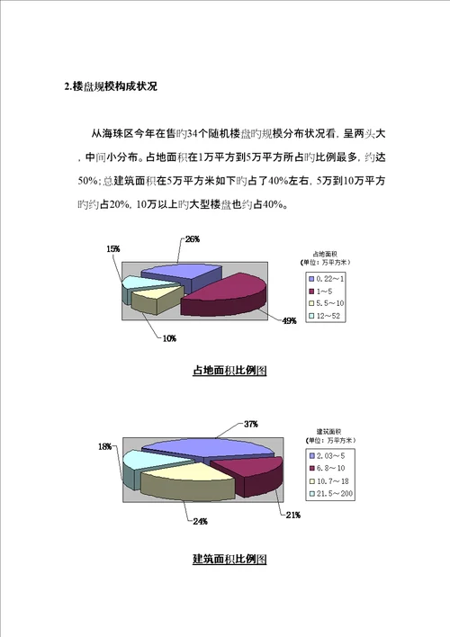 晓港中路专项项目专题策划初案