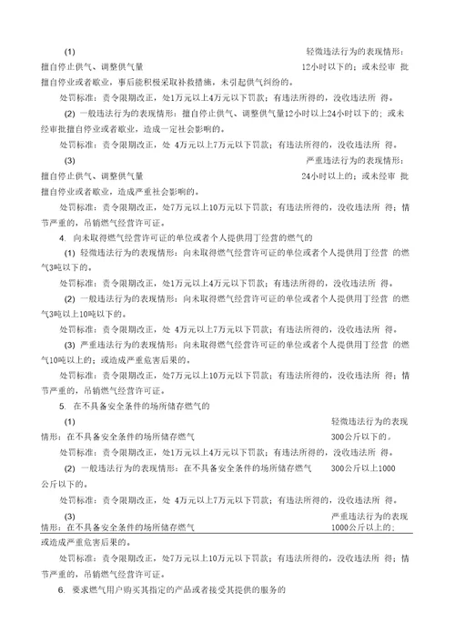 城镇燃气管理条例行政处罚裁量标准