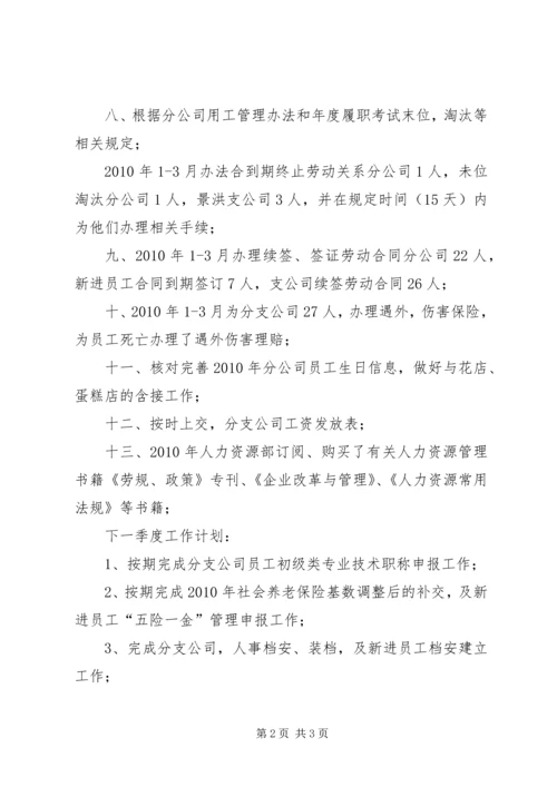 人力资源工作思想汇报.docx