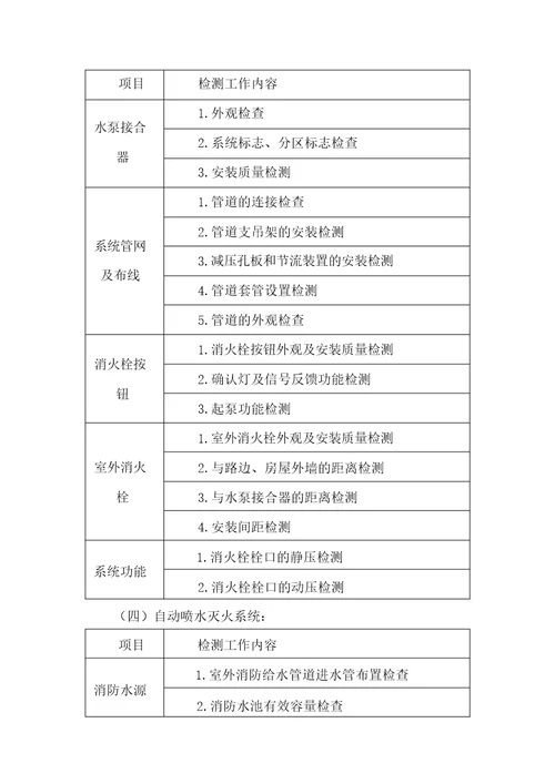 建筑消防检测内容