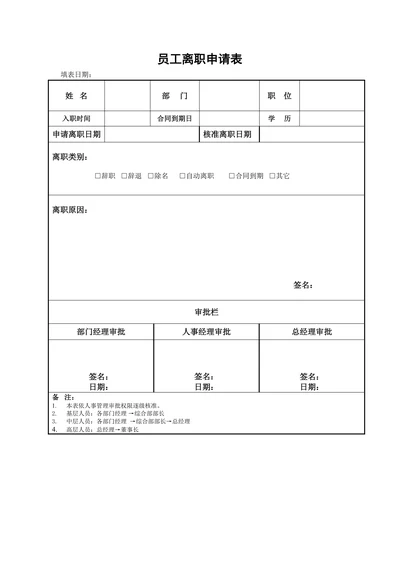 离职申请审批表