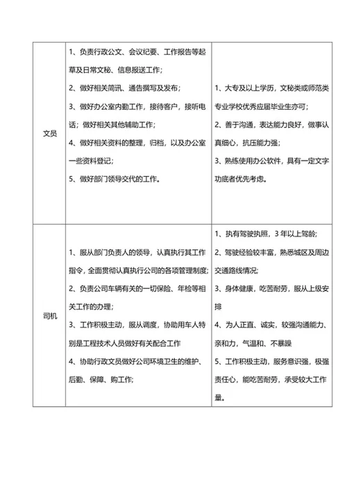 总经办组织架构word模板