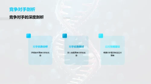 生物科技领域年度战略