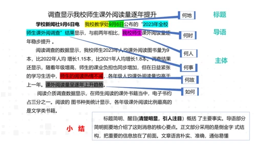 八年级语文上册第一单元任务三 新闻写作 课件